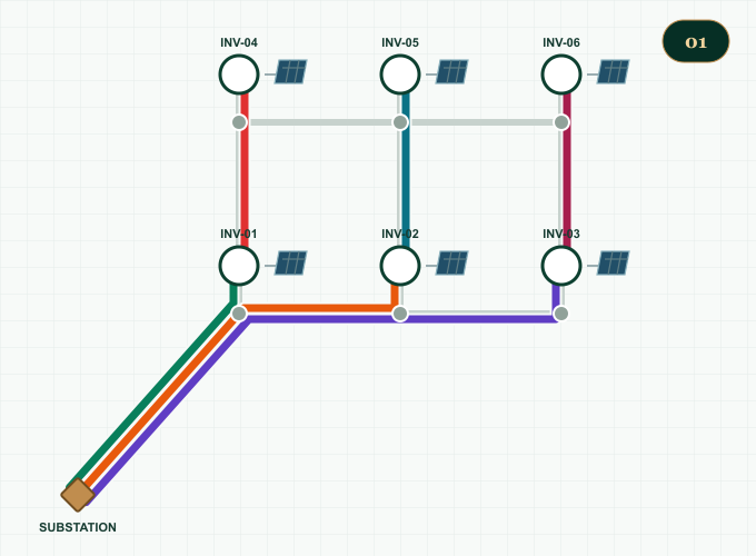 Looping comparison of four illustrative examples among dozens of possible inverter-connection configurations.