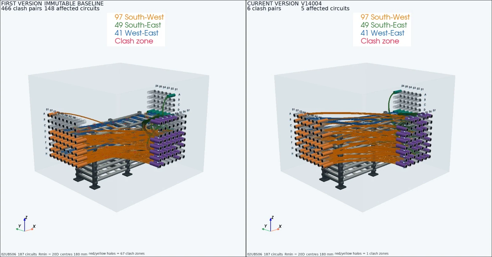 Comparação lado a lado entre os modelos de referência e atual de coordenação de rotas de cabos em 3D, preservando os rótulos e as anotações originais.